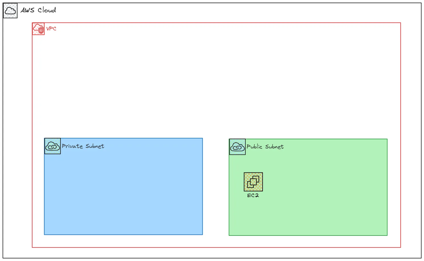 Launching Public EC2 - with error