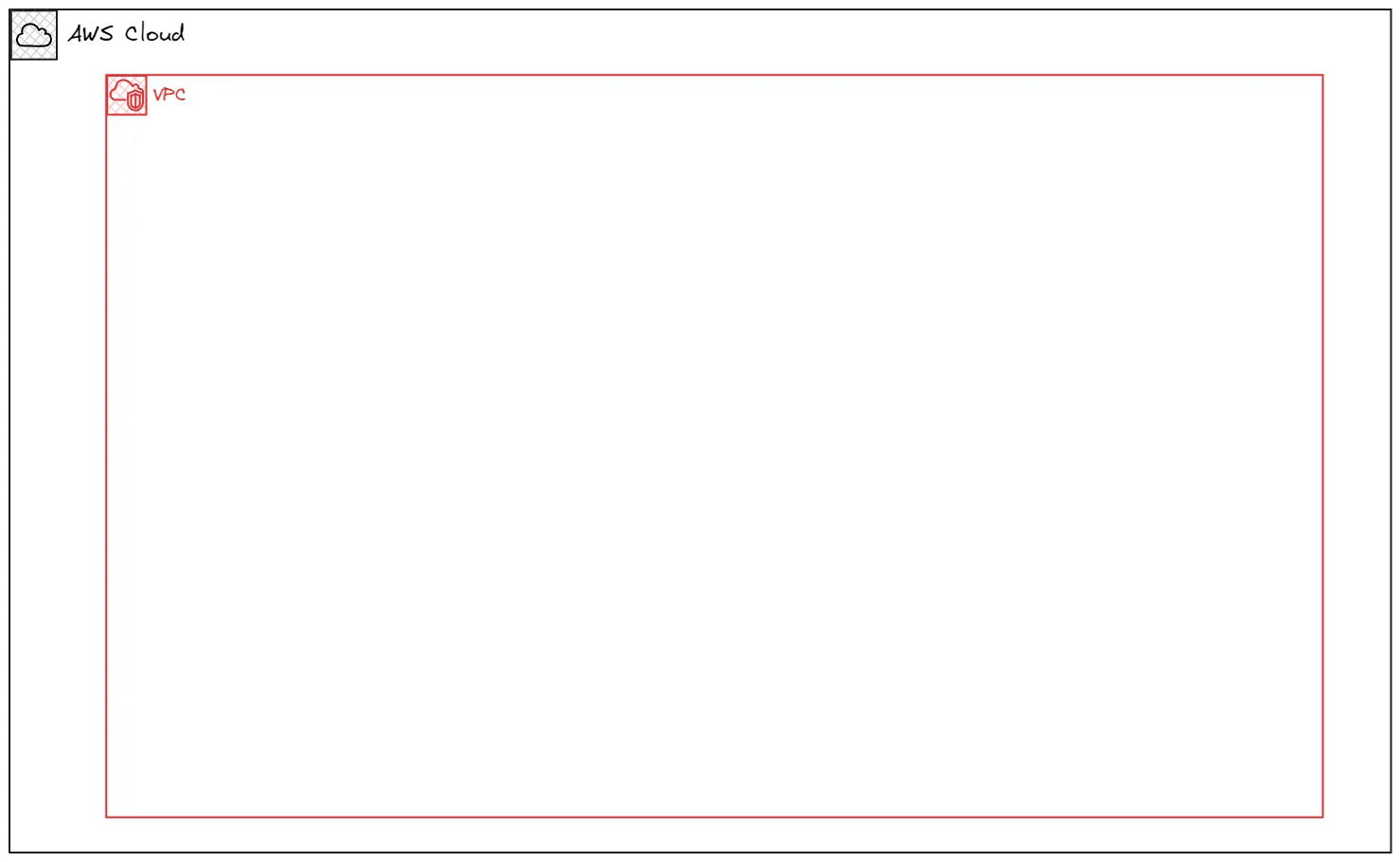 create VPC step