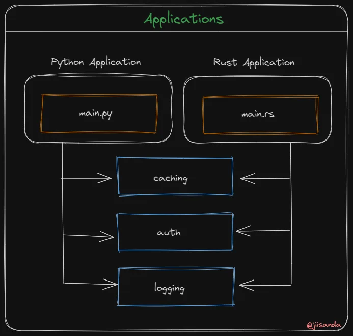 potential-solution
