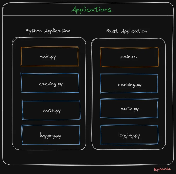 application